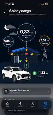 Solar y carga: producción, vivienda, red y vehículo